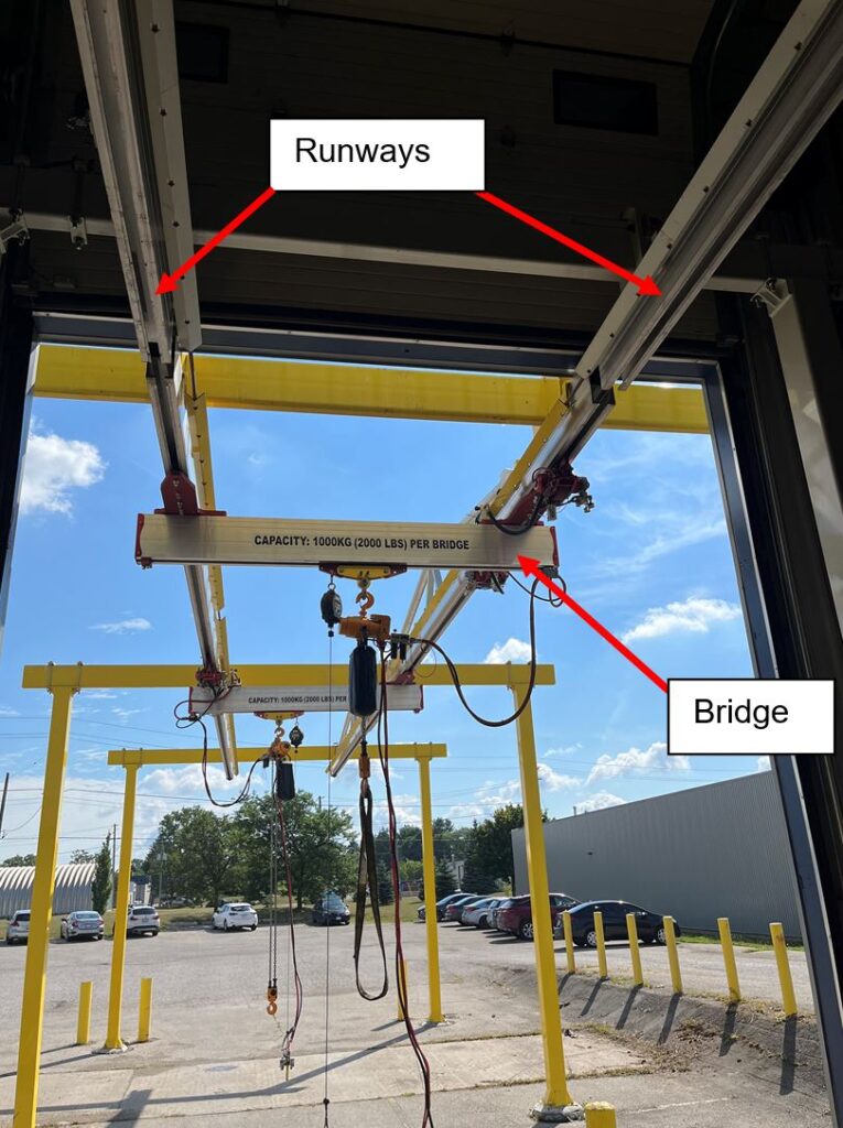 Lightweight Aluminum Indoor-Outdoor Overhead Bridge Crane
