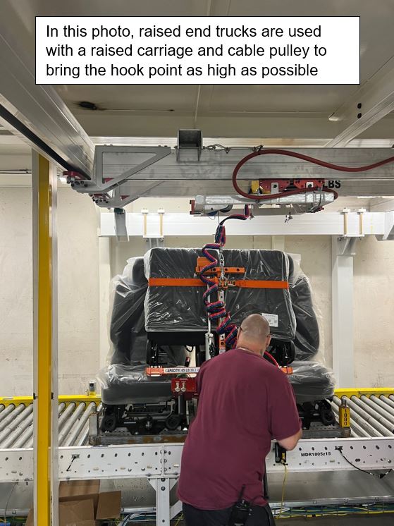Low Headroom Cranes